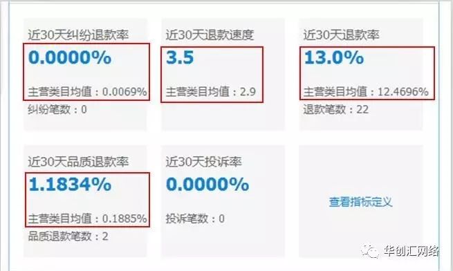 适合小白的店铺诊断方法