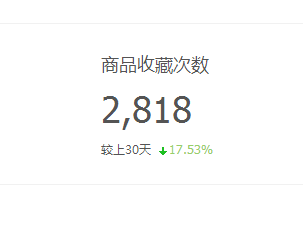 【鹿人说】按照这个办法做，1天就能让你的转化率提升3倍！
