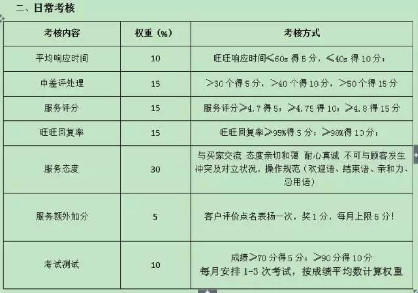 【客服干货】这家店铺客服离职率几乎为0，他到底做了什么？
