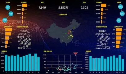 开工大吉：数据分析的6大流程