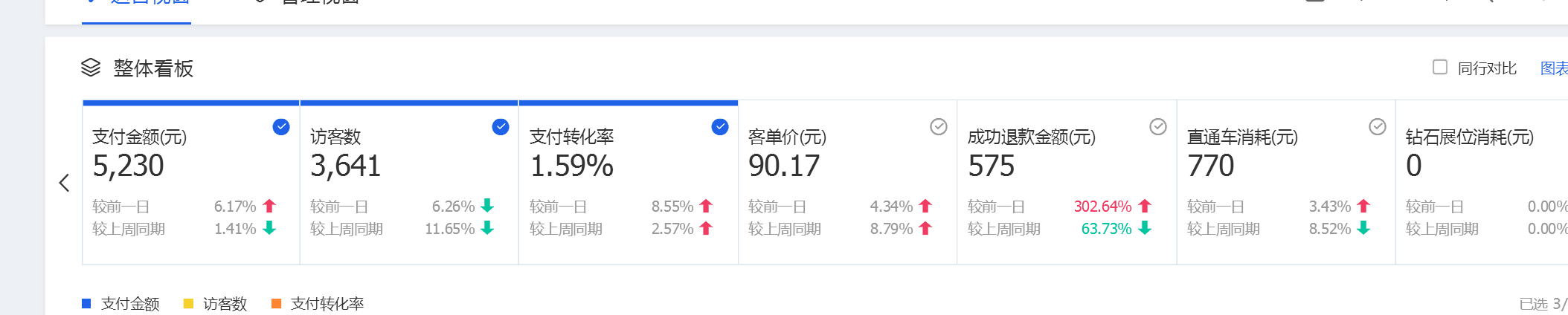 【鹿人说】直通车ROI从1到7的优化秘诀！（只要15天）