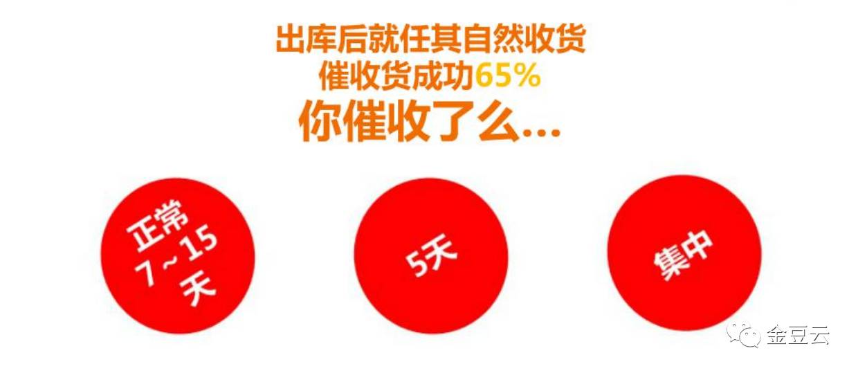 18排名冲刺经验分享"