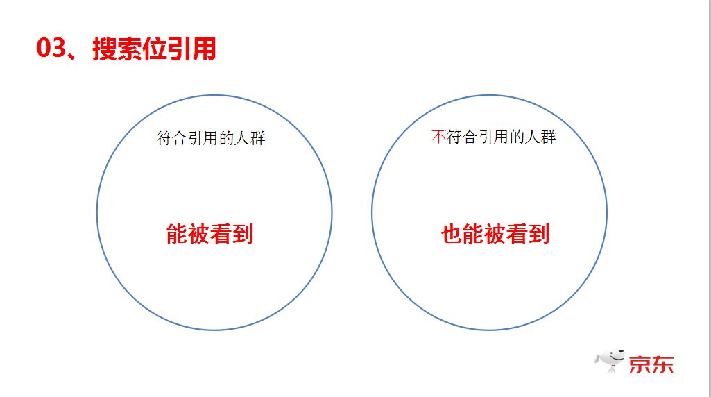 一年运营经验，销售额5万，如何利用快车突破10万销售？