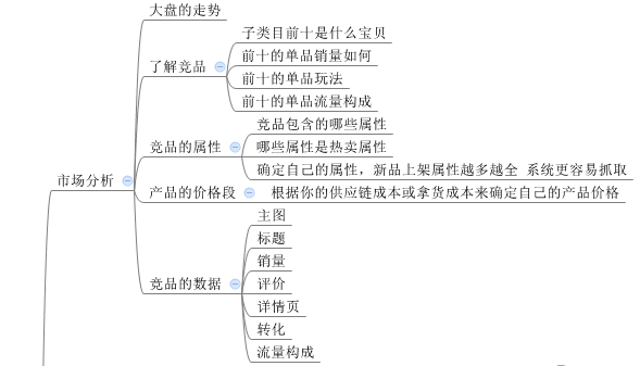 【鹿人说】新品流量突破（千万级运营思路）