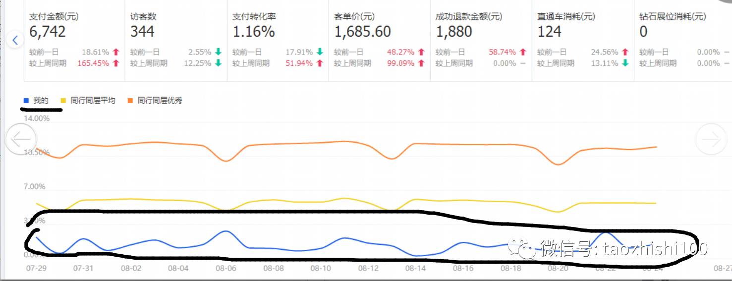 巧用生意参谋推爆款