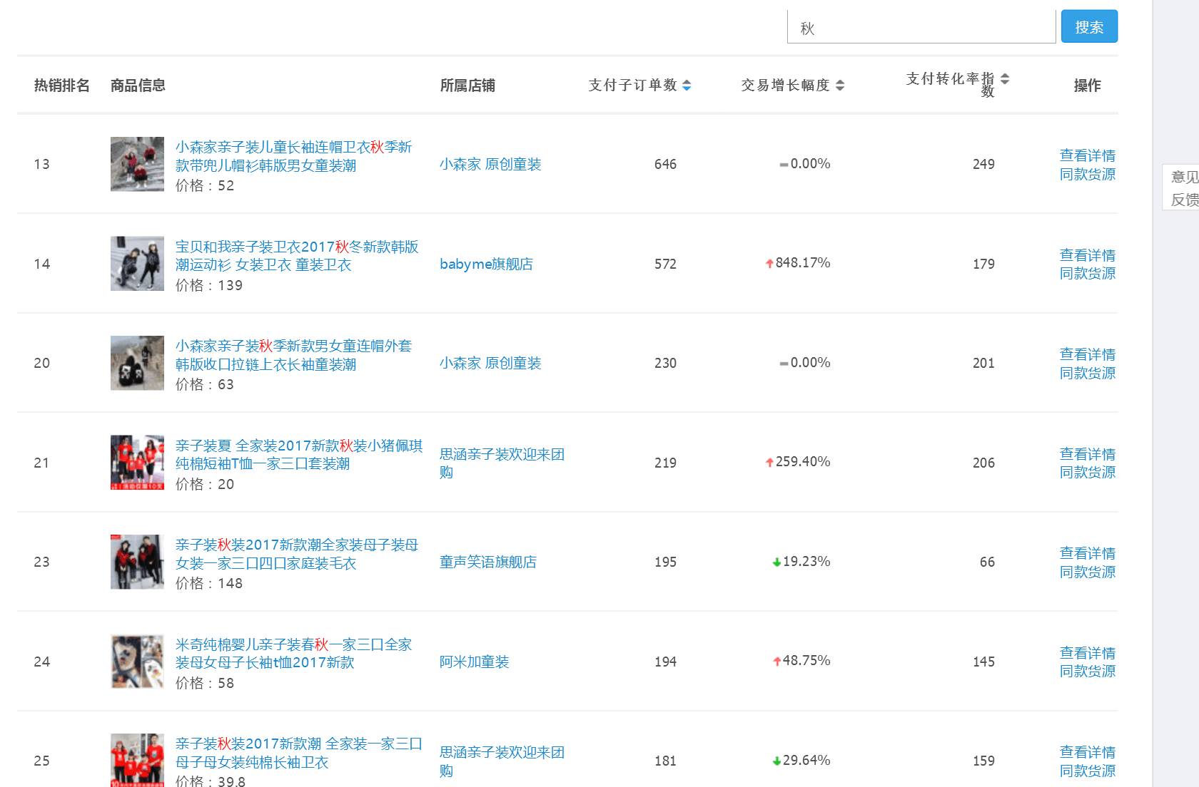 【鹿人说】22天，直搜结合做到单品类目第一！！