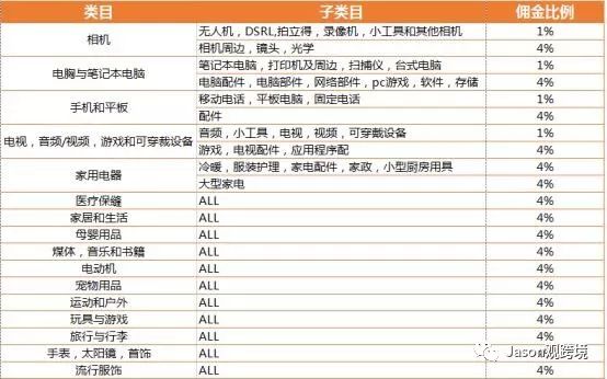 lazada如何开店？lazada新手卖家开店流程必读