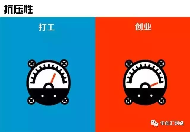 3张图告诉你打工与创业的区别"