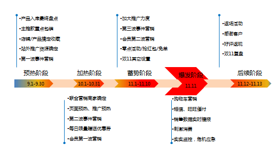 【鹿人说】农产品双十一应该如何促销