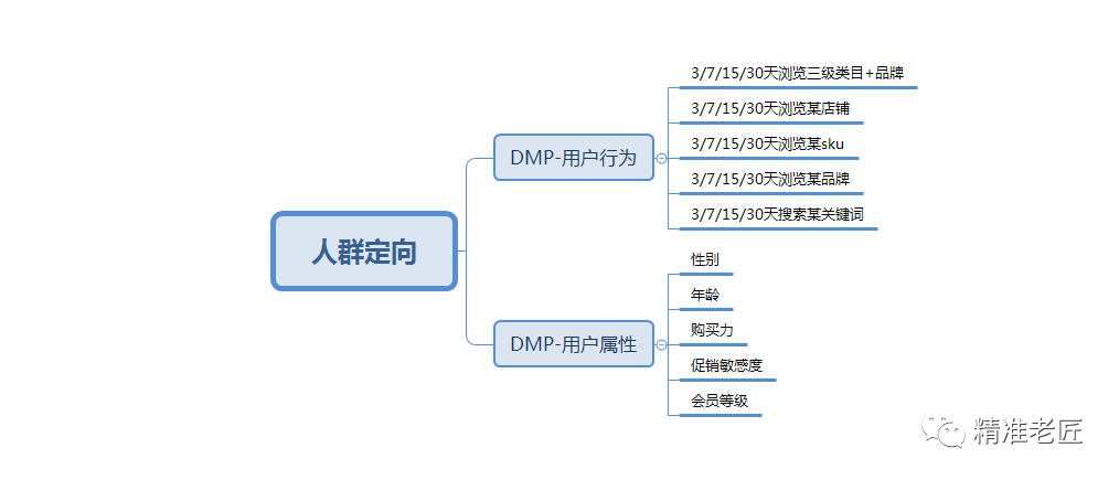 京东快车竟然还可以这样玩？KA商家是如何做快车的