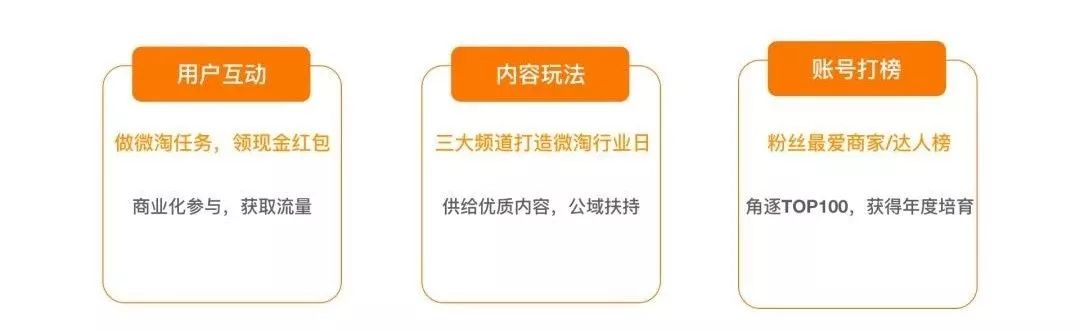 双十二，玩法抢先看！！！
