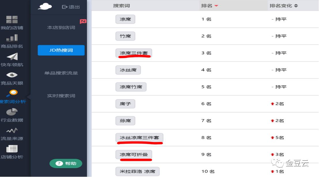 五年京东狗教小白运营新店