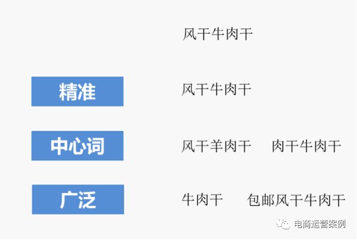直通车新手养成记！