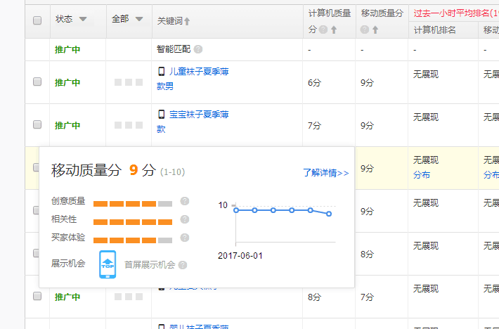 【鹿人说】只需要做这一步，直通车质量分直接上10分