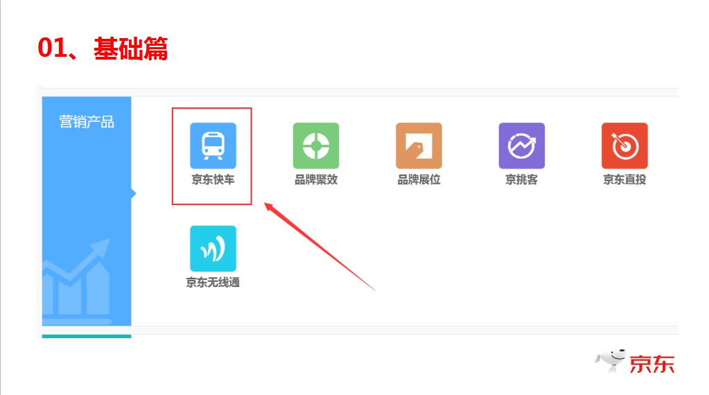 一年运营经验，销售额5万，如何利用快车突破10万销售？