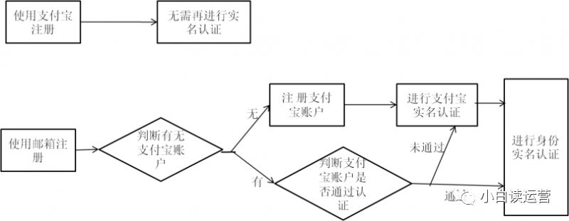 017全球速卖通开店流程"