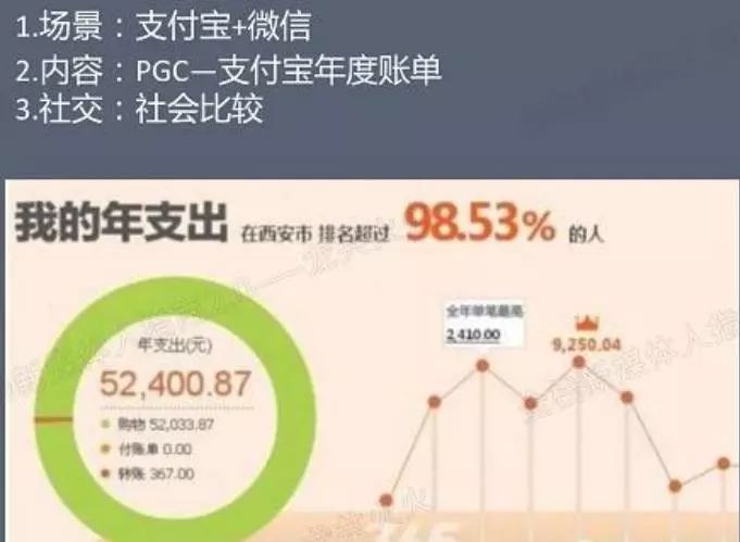 新媒体运营之营销之道