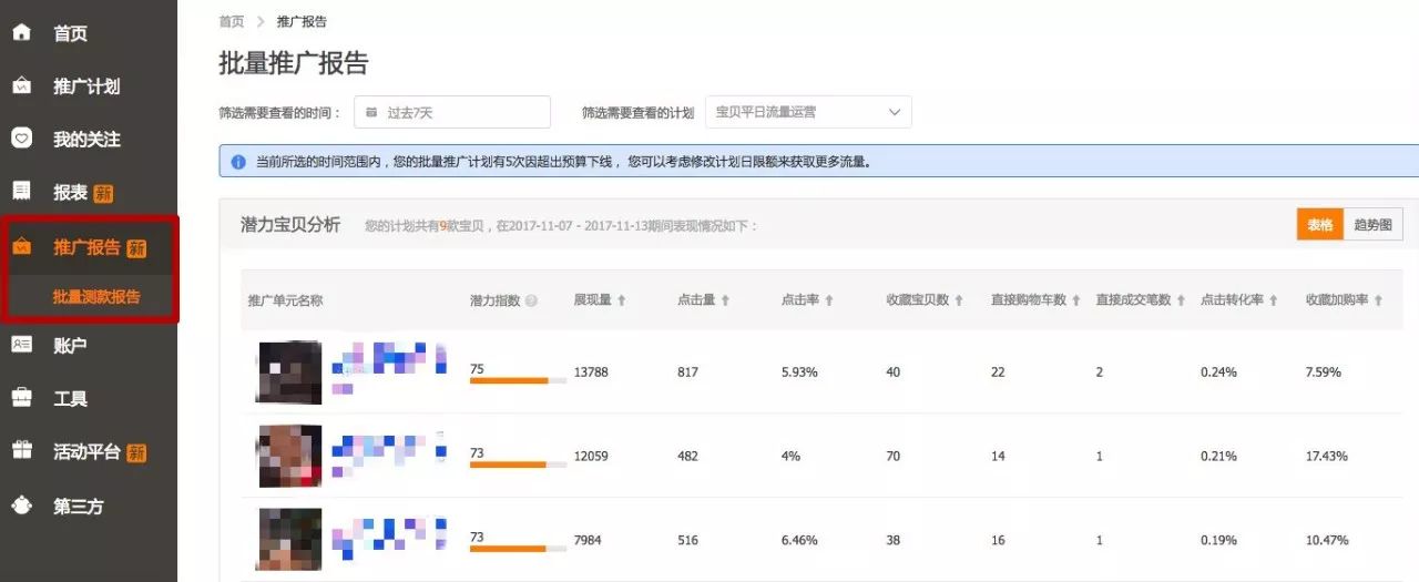 直通车批量测款功能解析