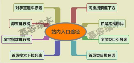 流量难求？学会这些点，流量爆款手到擒来