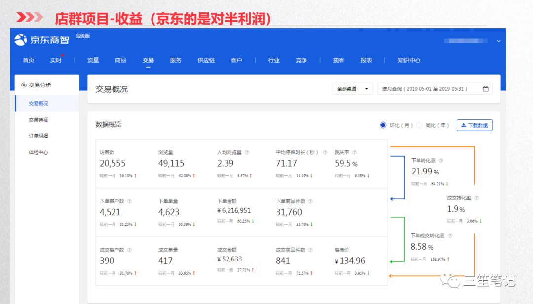 店群项目的介绍