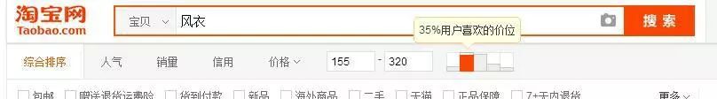 将店铺定价提成到60%！这3个定价技巧可以帮到你