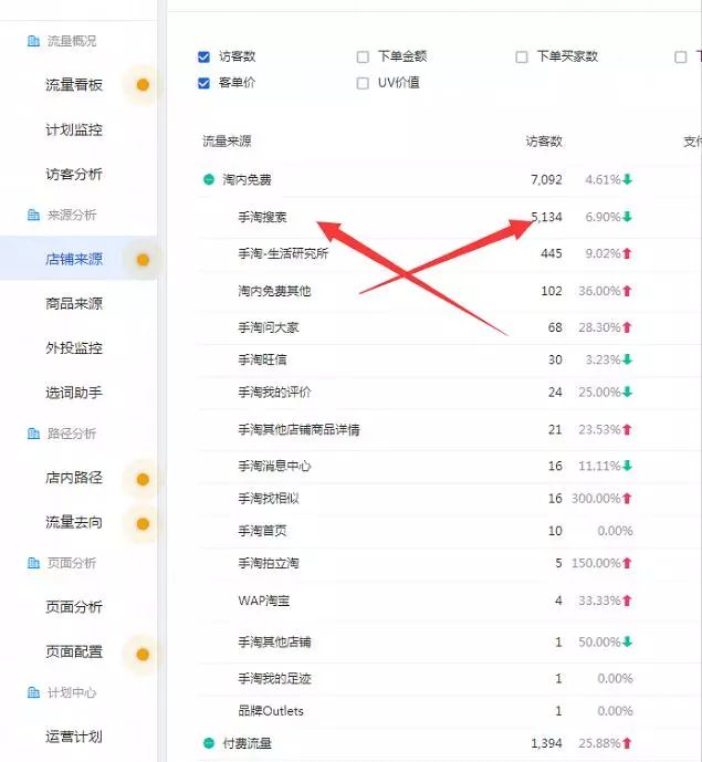 实操：直通车7天打爆自然搜索，自然流量爆破5000+