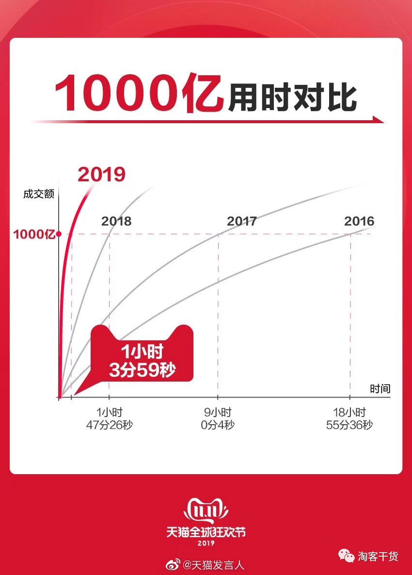 019双11，淘客圈发生了啥事？"