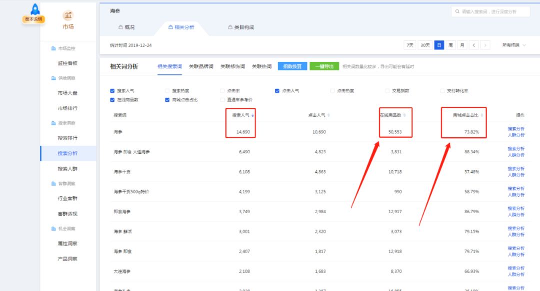 选品技巧：红海中的蓝海价格区间