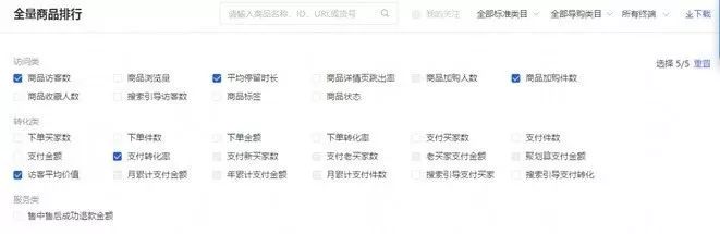 淘宝凭什么给你免费流量？淘宝搜索权重深度解析