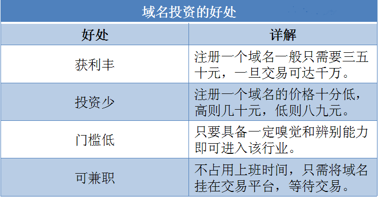 小时赚15000，“域名投资”还能有多暴利？"