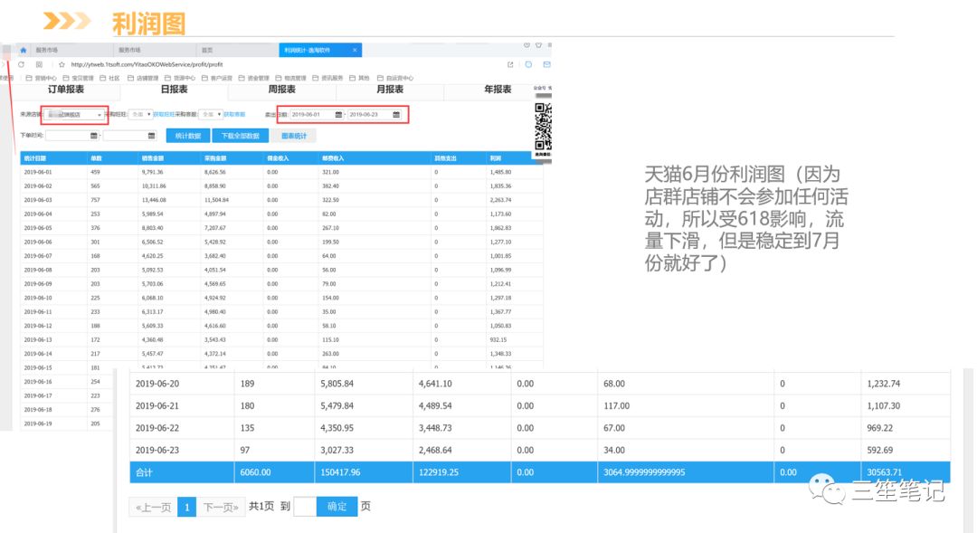 店群项目的介绍