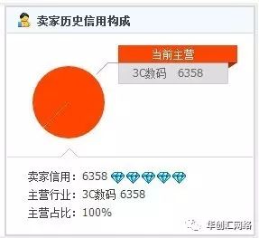 适合小白的店铺诊断方法