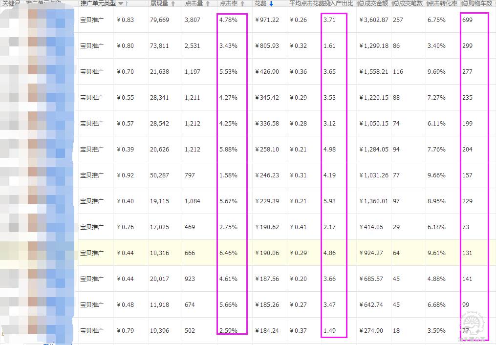 抓准机遇，快速打造店铺爆款