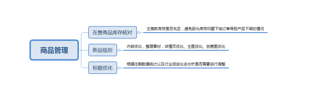 月薪3千和月薪3万的京东运营到底差在哪？