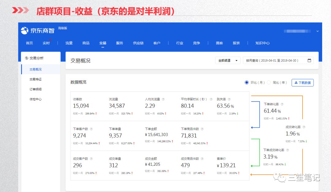 店群项目的介绍