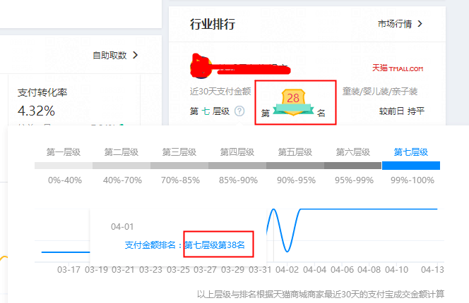 【鹿人说】产品布局做好，第二层级到第七层级只要2个月