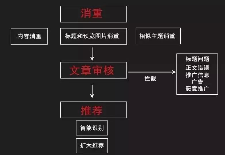 精准化引流的渠道在哪里？