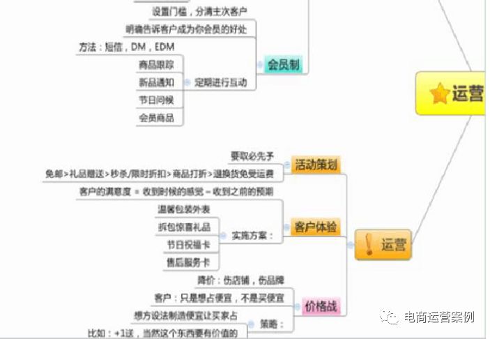 一、运营思路之团队篇