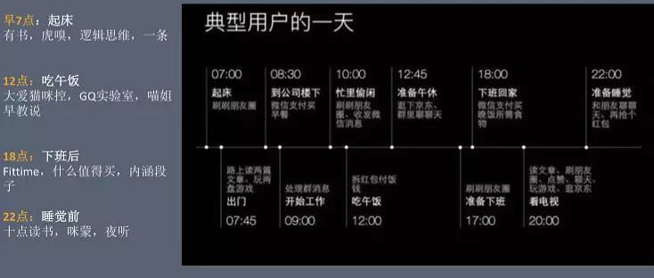 零基础学习新媒体运营之场景定位 | 在正确的时间发送文章
