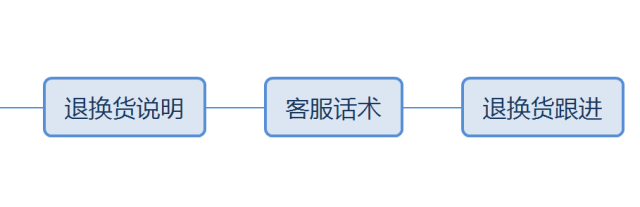 双11过后，16位商家这样总结...
