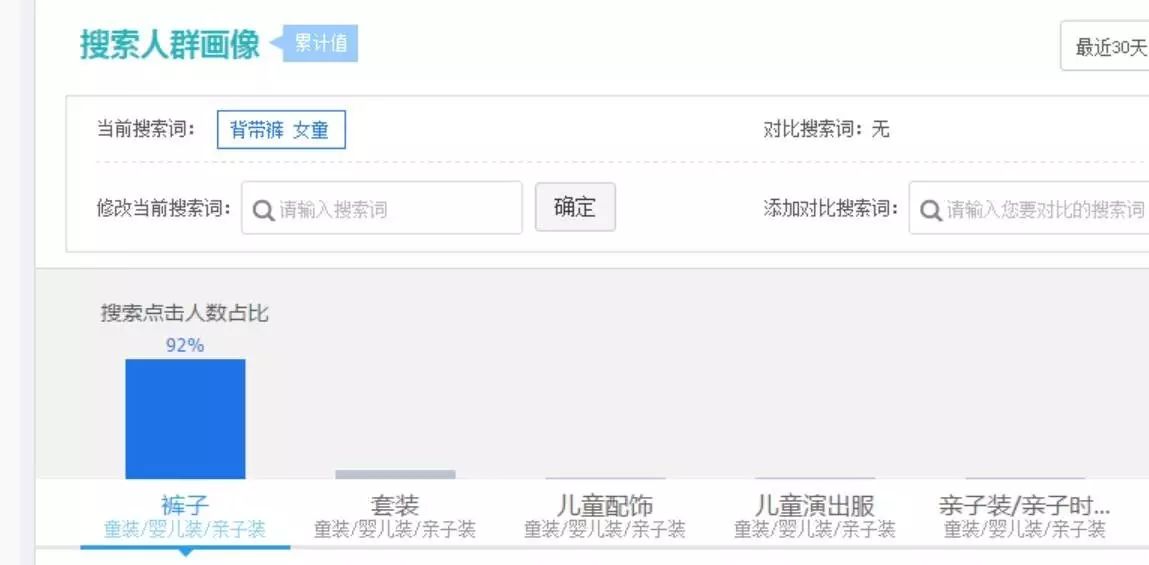 【鹿人说】被忽略的4个影响标题的因素，你中枪了没有！