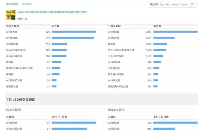高手都是这样提升宝贝排名的，一夜之间流量疯涨10 倍！