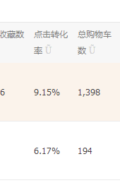 【鹿人说】按照这个办法做，1天就能让你的转化率提升3倍！
