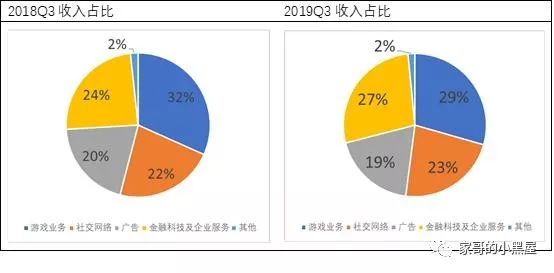 大象转身，说来就来：腾讯Q3财报点评