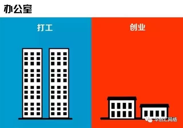 3张图告诉你打工与创业的区别"