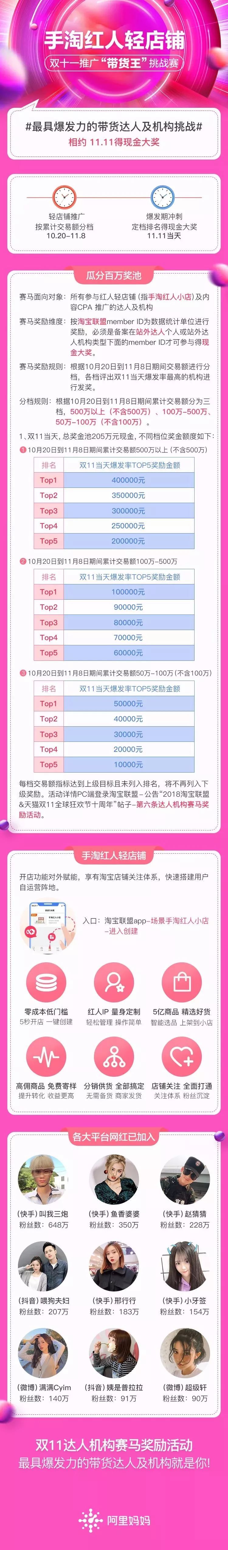 淘客请注意，官方店淘来袭，这个玩法有点狠！