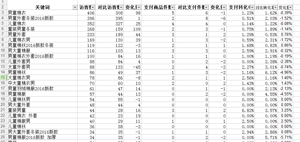 【鹿人说】大盘数据下滑的搜索优化