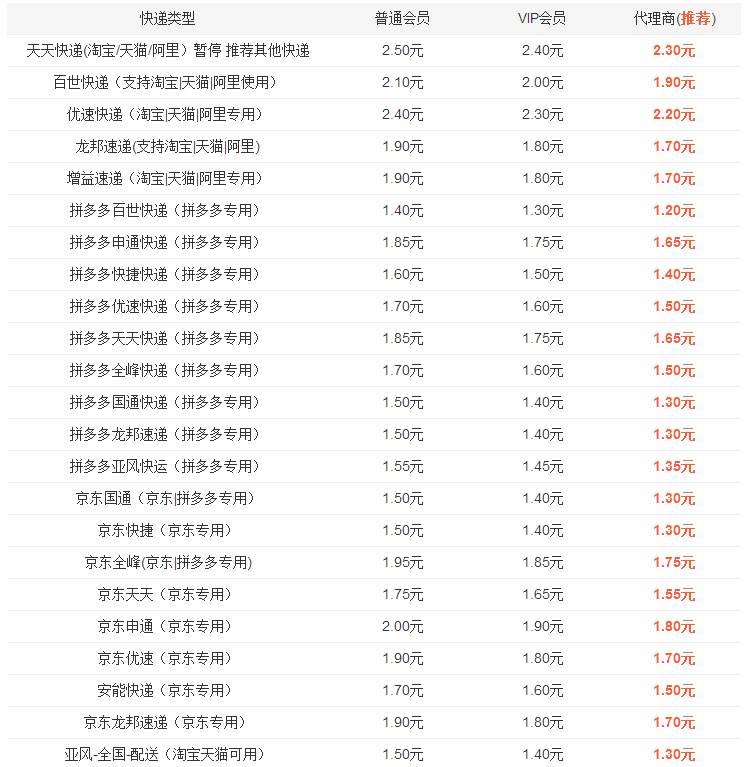 成本操作拼多多补单项目，附核心赚钱方法！"