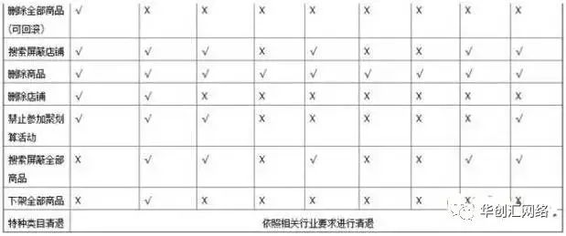 淘宝卖家的6大雷区
