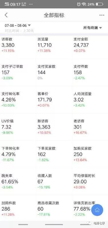淘宝新手开店没流量？可能是你打开的方式不对